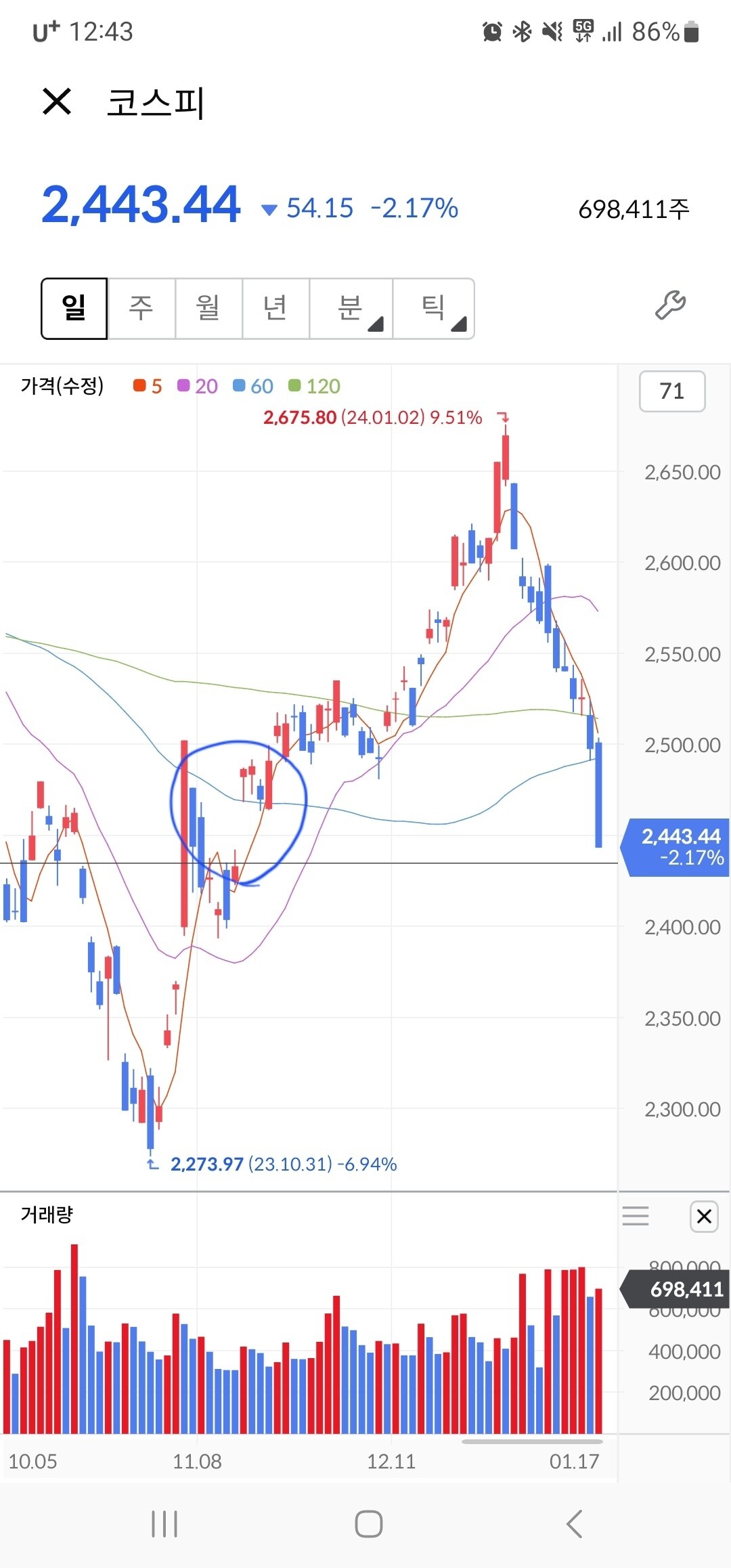 블라인드 | 주식·투자: 그놈의 전쟁 위협은 대체 몇년째 ㅋㅋ