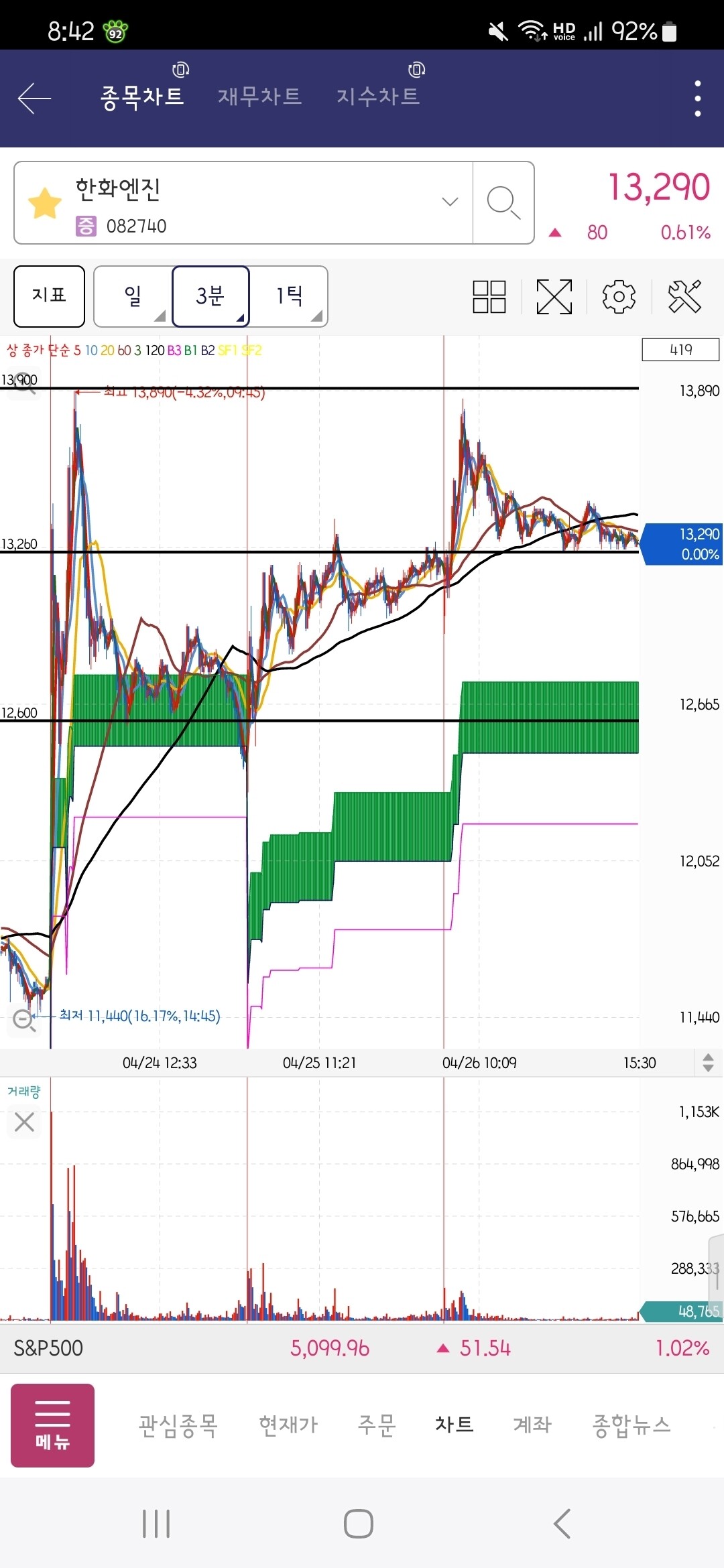 블라인드 | 주식·투자: 한화엔진