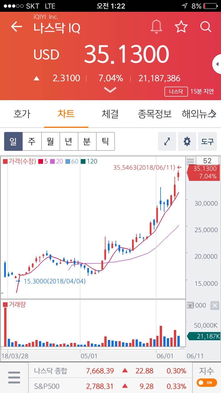 블라인드 | 주식·투자: 중국주식 아이치이 미쳤네