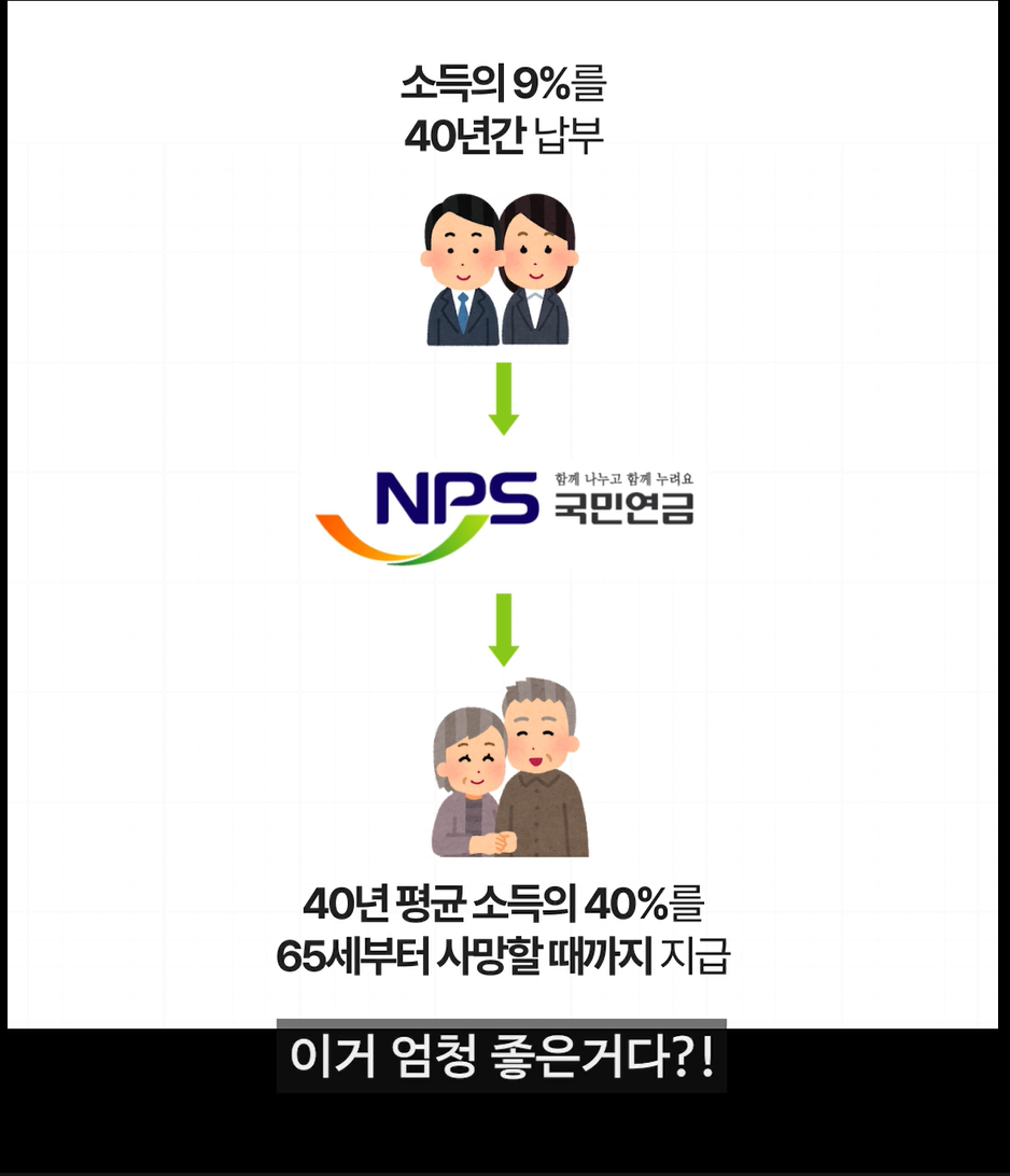 블라인드 | 블라블라: 국민연금 ㄹㅇㅋㅋ