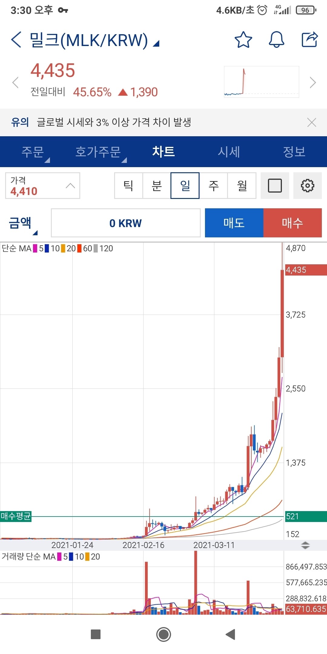 블라인드 | 암호화폐: 아 ㅡㅡ 밀크 층간소음 왜이리 심하냐