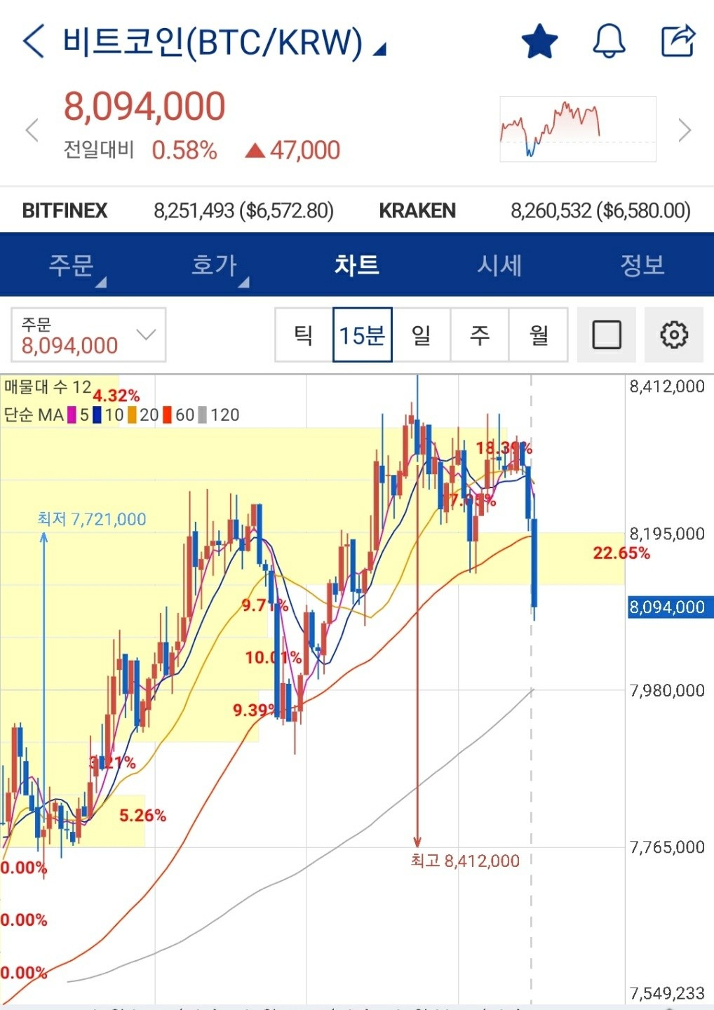 블라인드 | 주식·투자: 내일 예언함