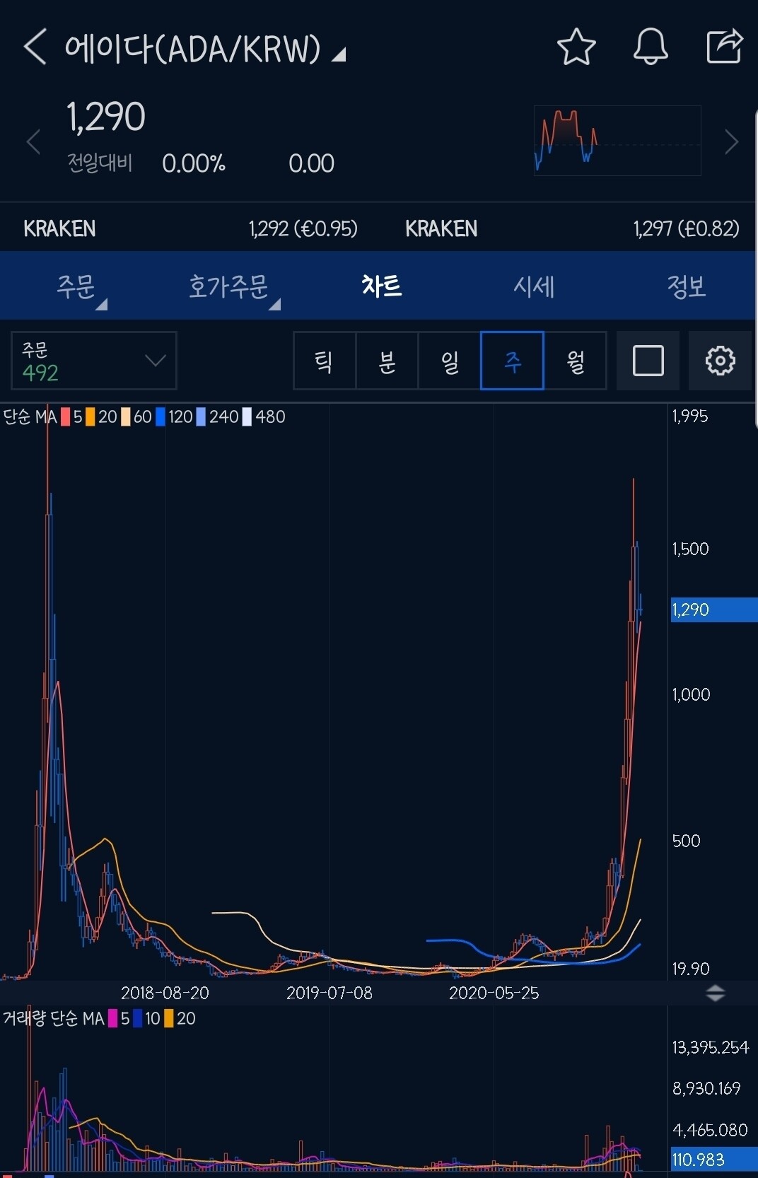 블라인드 | 암호화폐: ♧투자 권유 아님(레이븐 다음 픽)♧