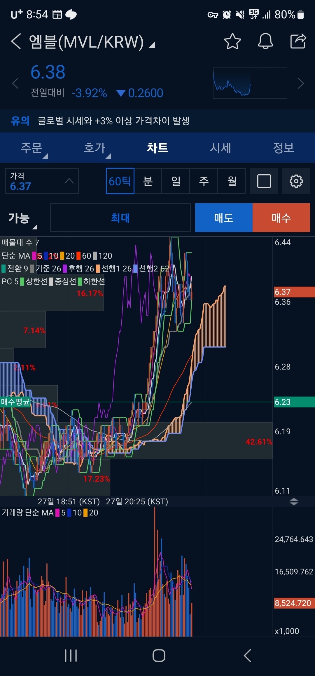 블라인드 | 암호화폐: 엠블 주포야