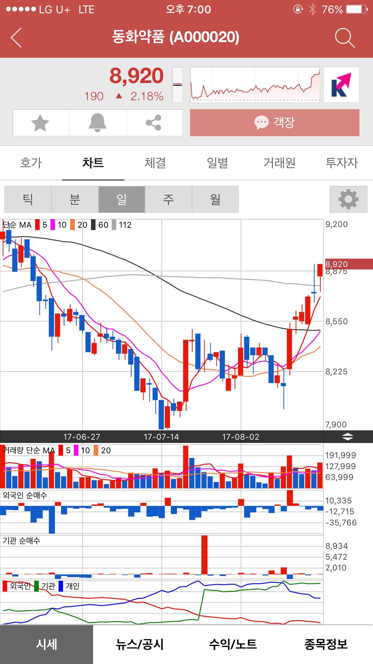 블라인드 | 주식·투자: 주식매매일지#1