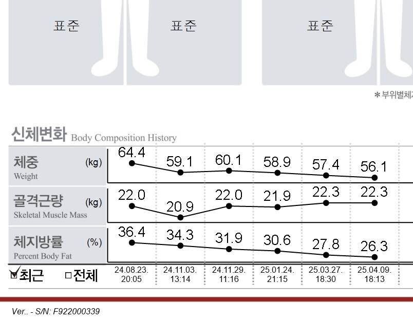 블라인드 | 헬스·다이어트: 인바디 봐주랑