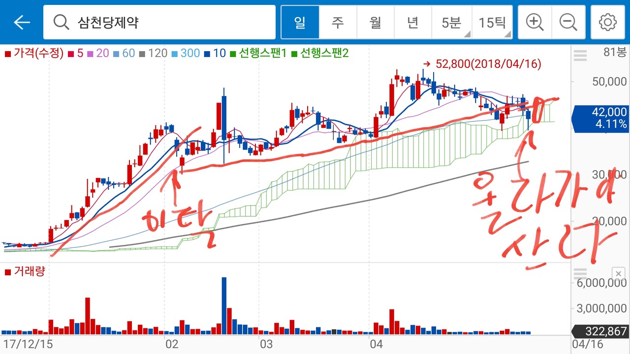 삼천당제약 주가 전망