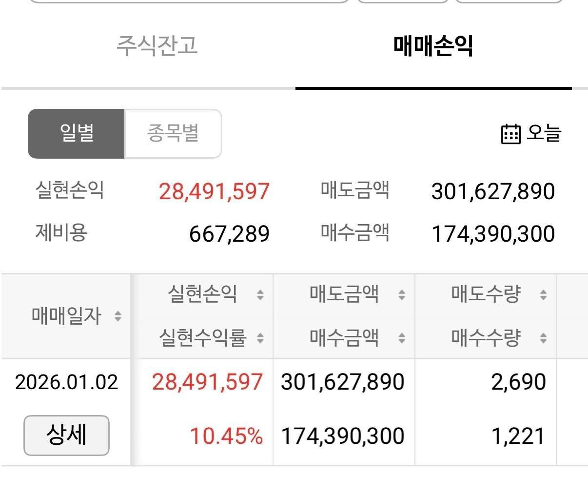 블라인드 | 주식·투자: 밥 안먹어도 배부르네 ㅎㅎ