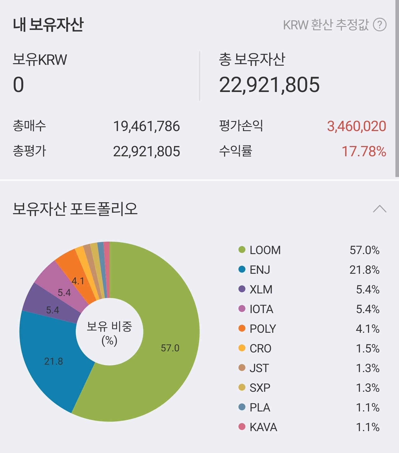 블라인드 | 암호화폐: 나는 코인 사실 아모것도 몰라