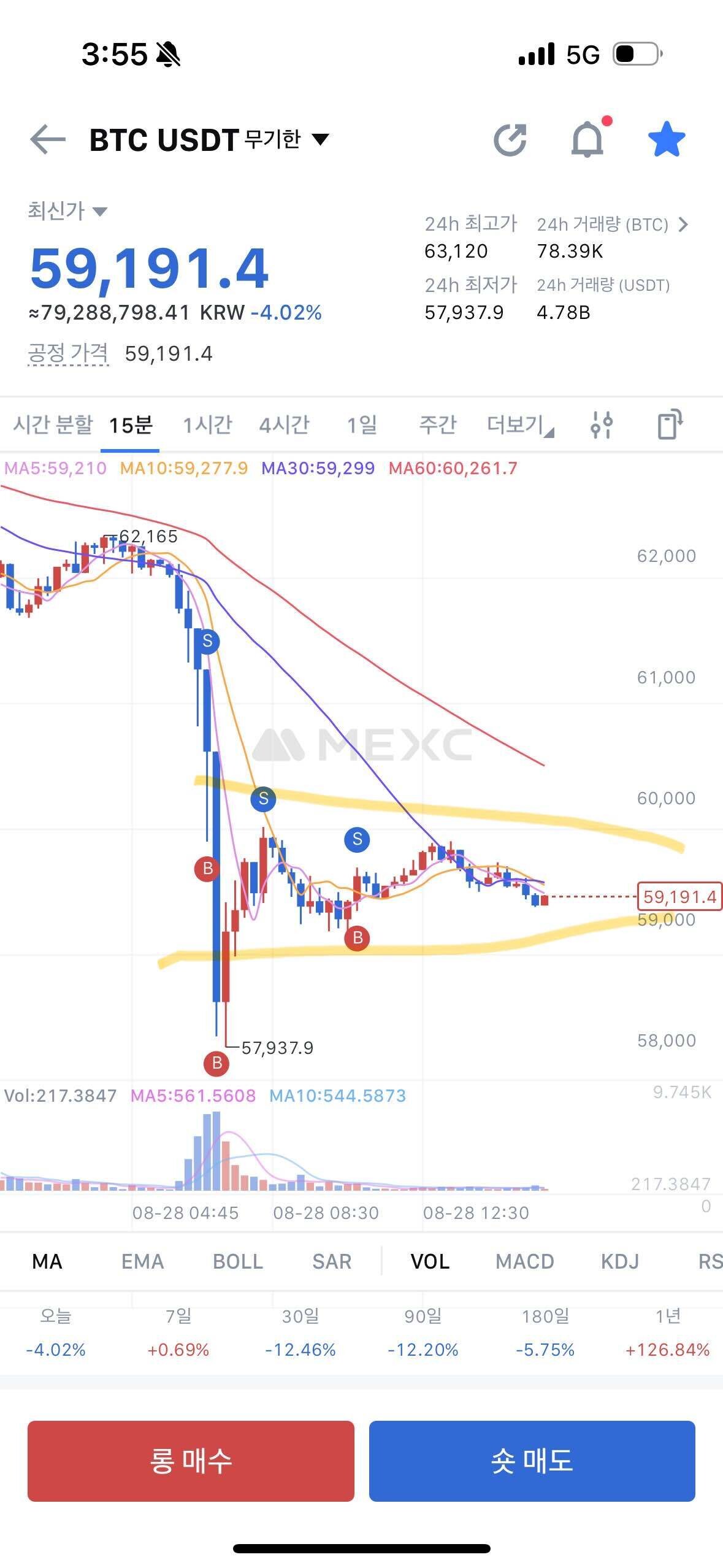 블라인드 | 암호화폐: 현재 기준 매매 관점