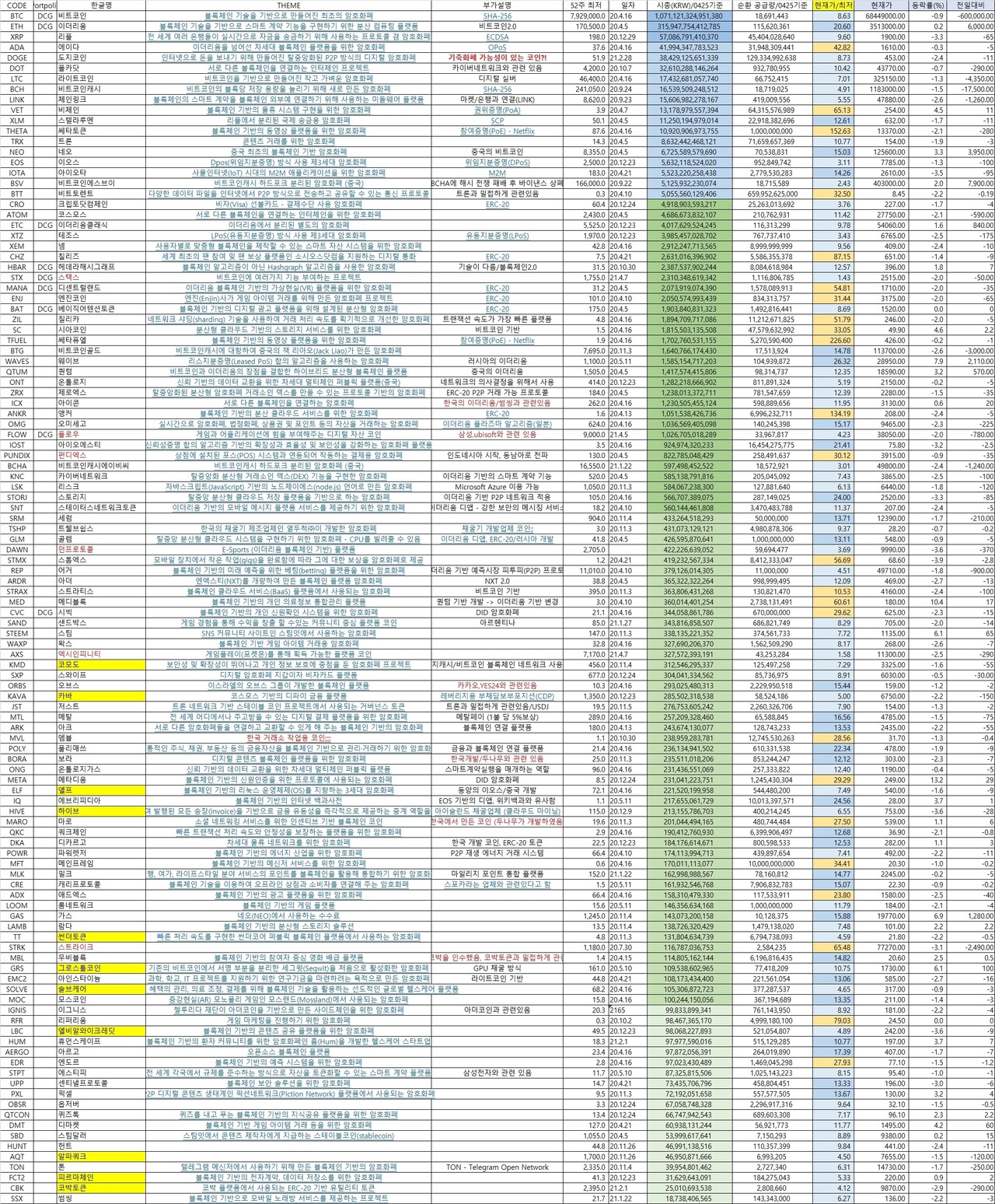 블라인드 | 암호화폐: 코인은 종목 선정 기준이 어떻게 돼?