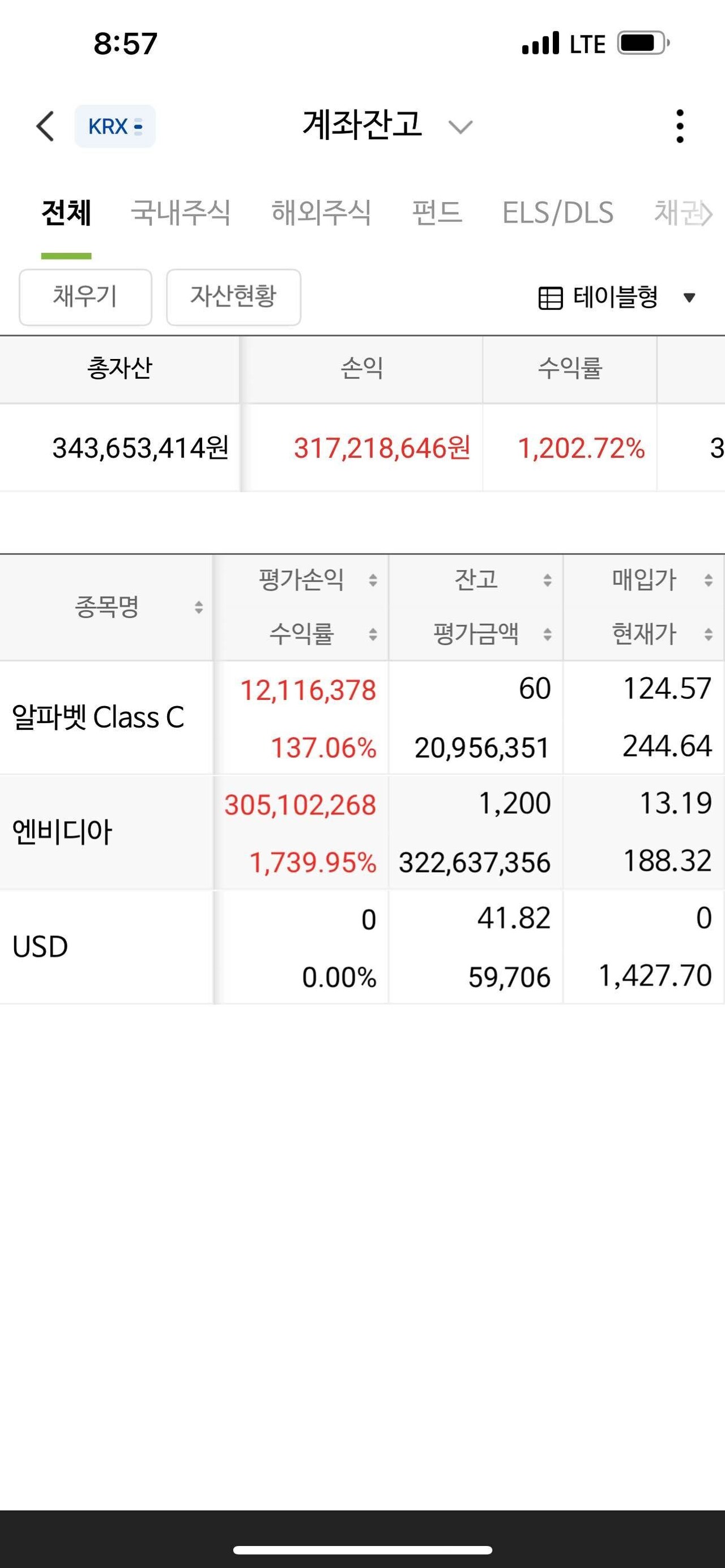블라인드 | 주식·투자: 장기투자..