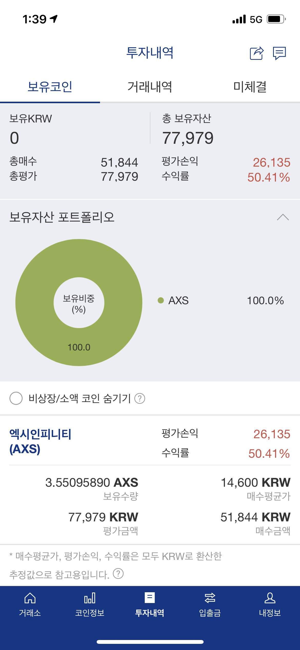 블라인드 | 암호화폐: 진짜 이 코인의 세계는 어떤지 알아보려고