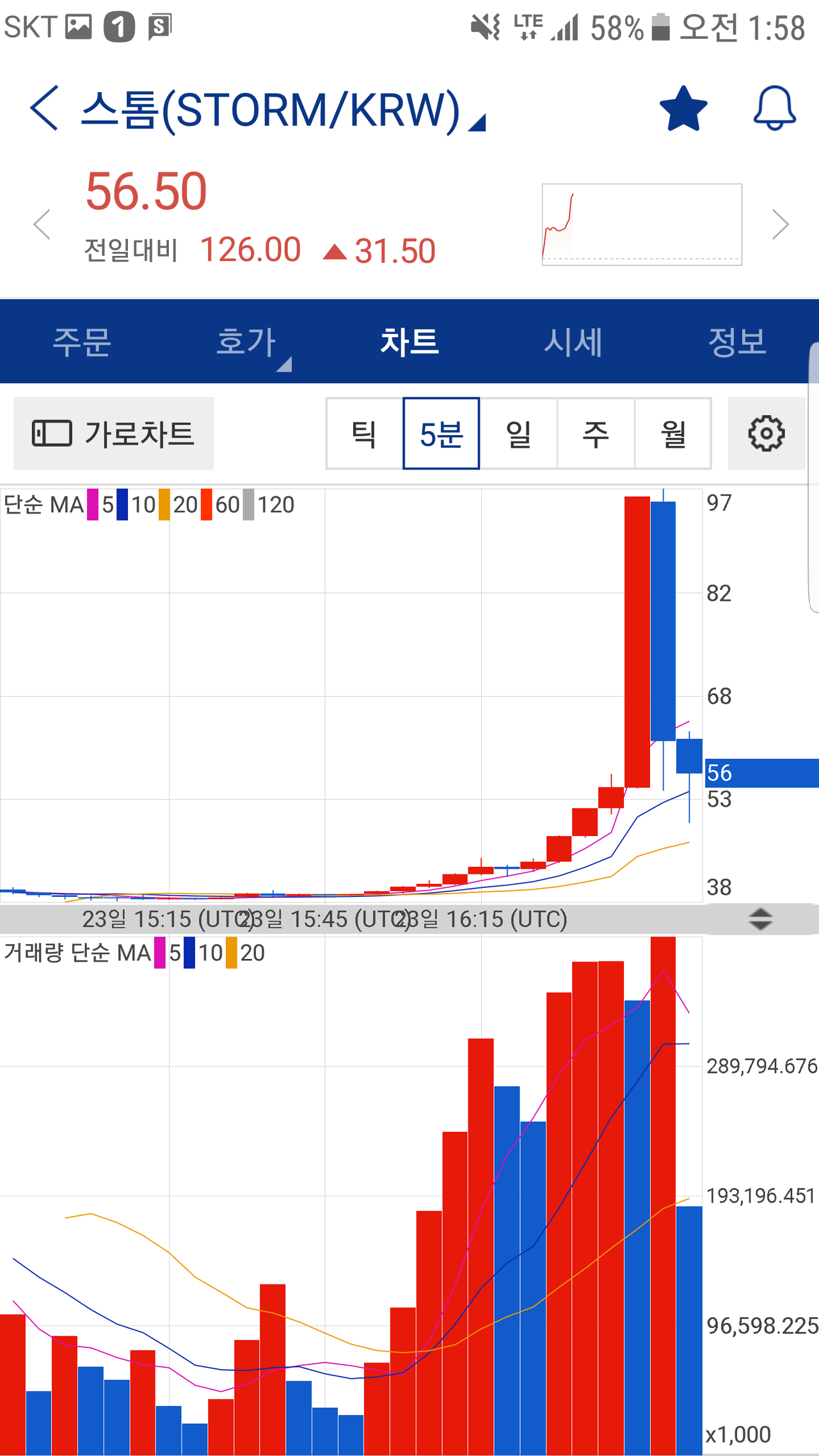 블라인드 | 암호화폐: 스톰 5분봉 ㅋㅋ