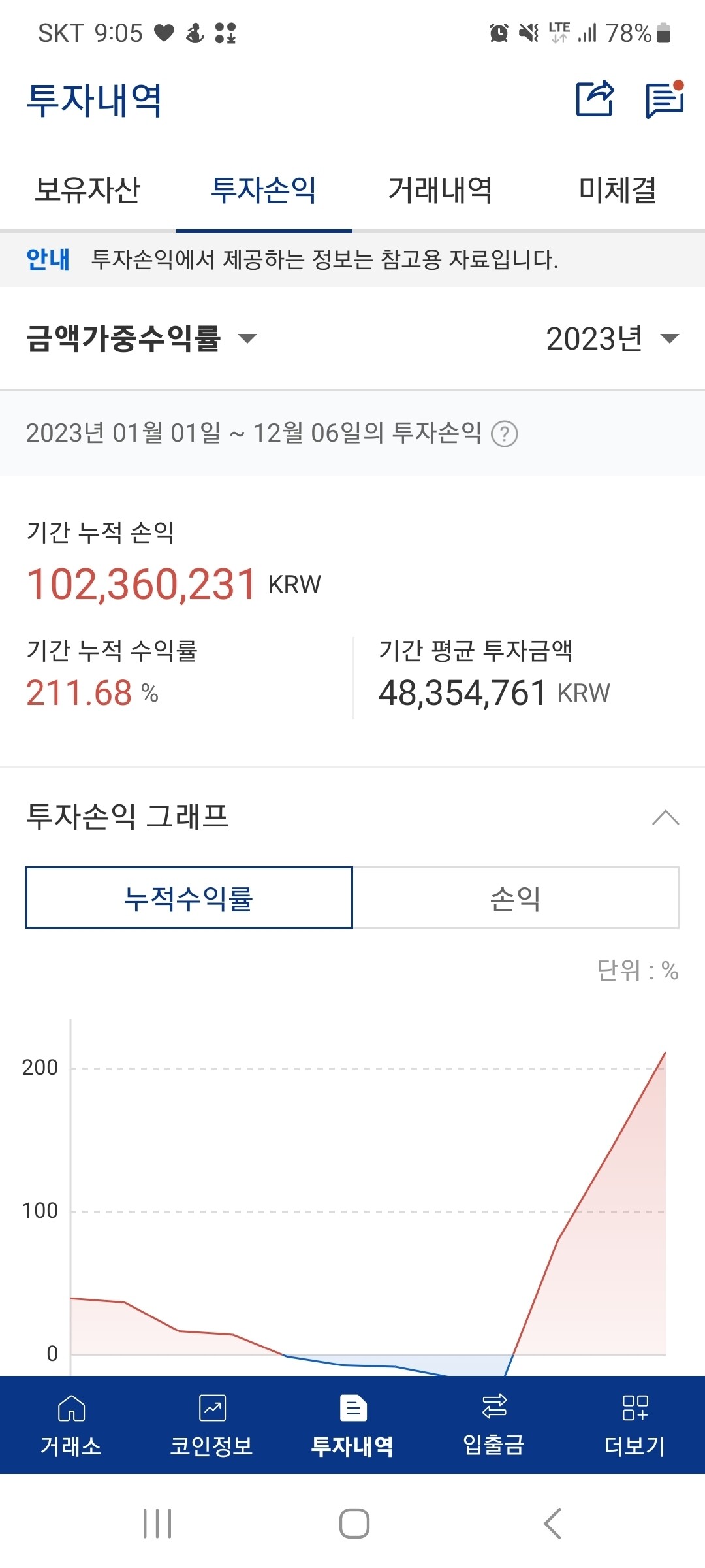 블라인드 | 암호화폐: 23년초부터 분할매수했습니다.(수익인증)