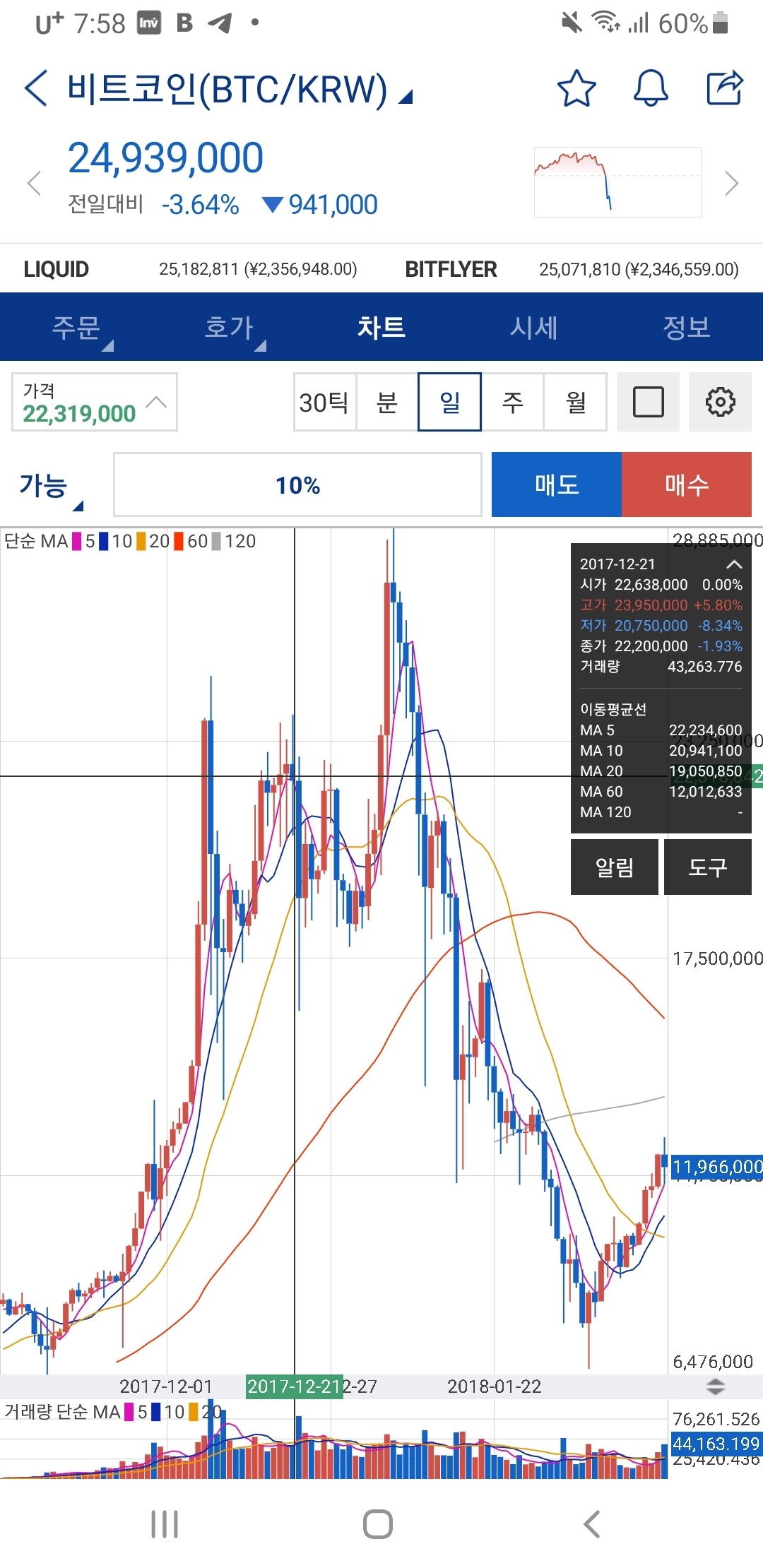 블라인드 | 암호화폐: 비트코인 현재 폭락 설명해준다