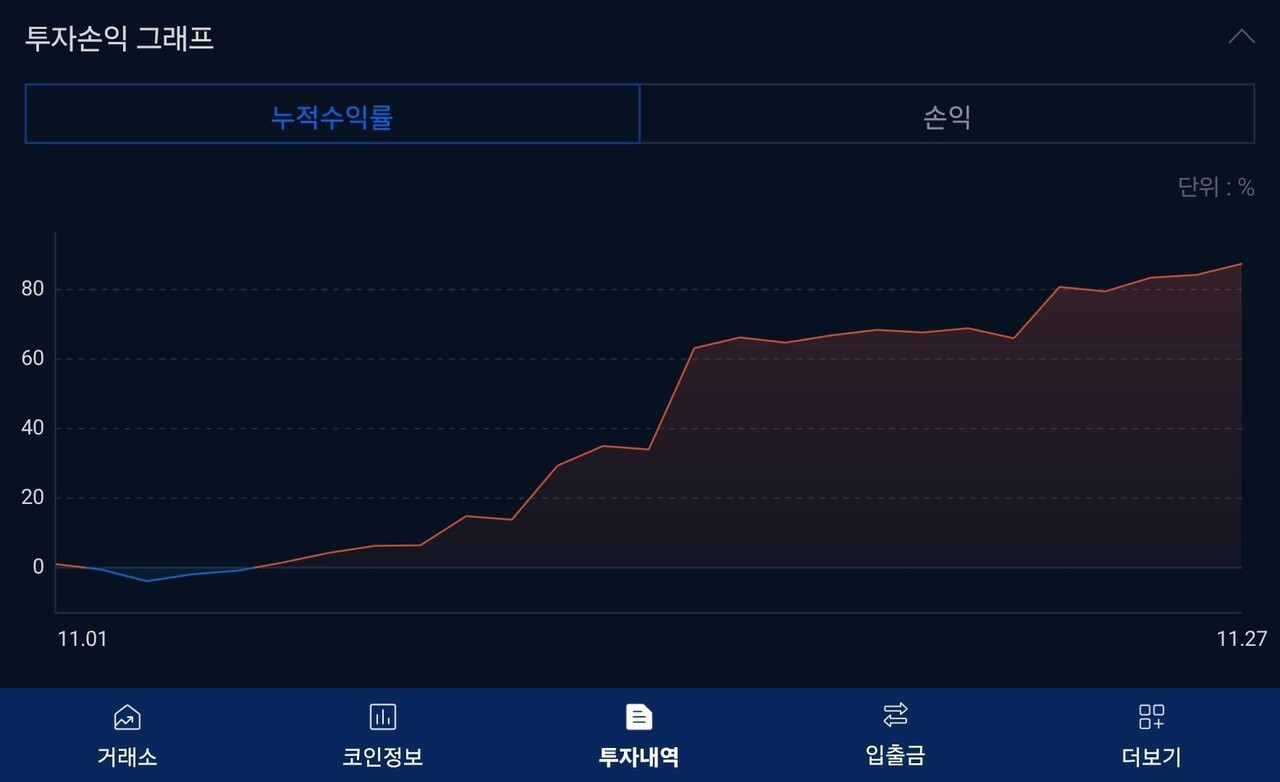 블라인드 | 암호화폐: 나에 투자일지
