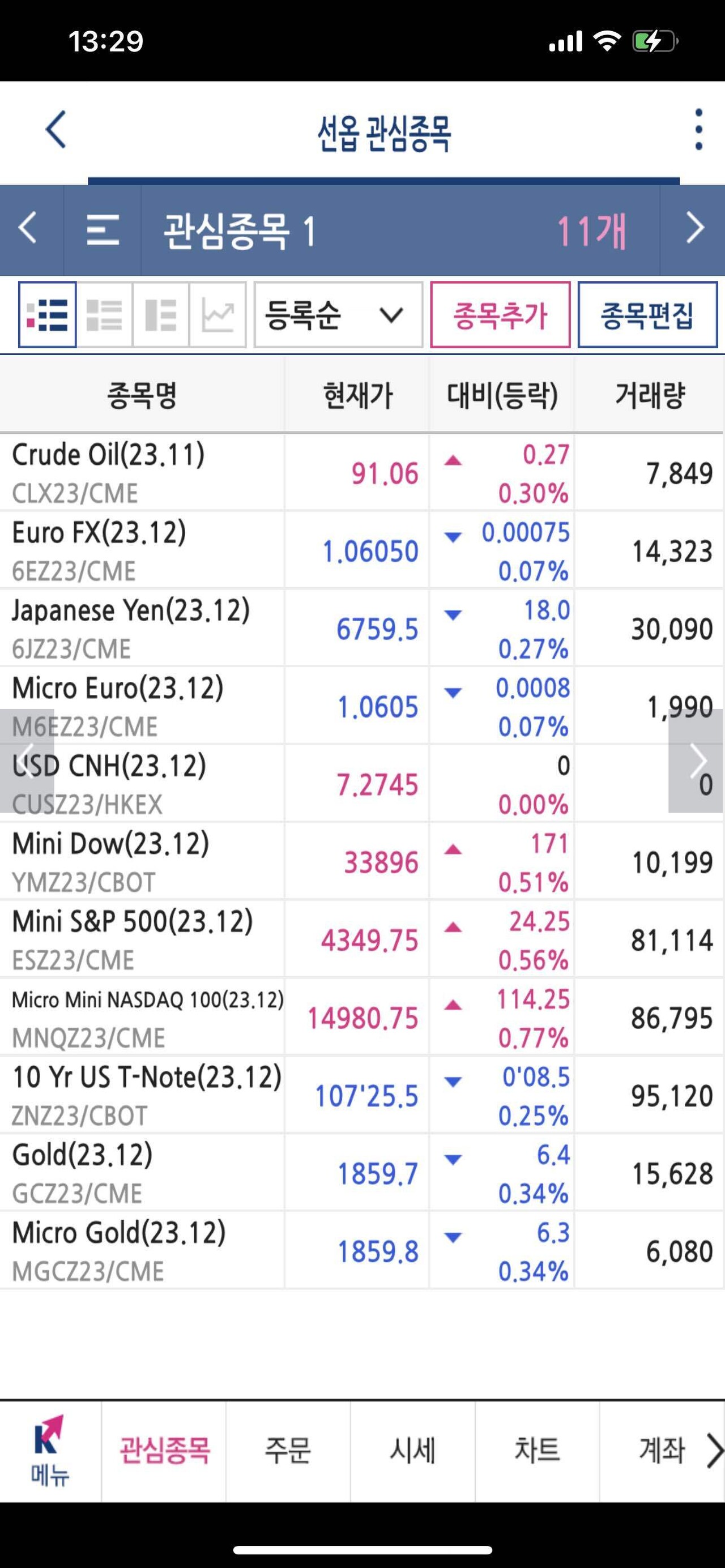 블라인드 | 주식·투자: 시장 상황