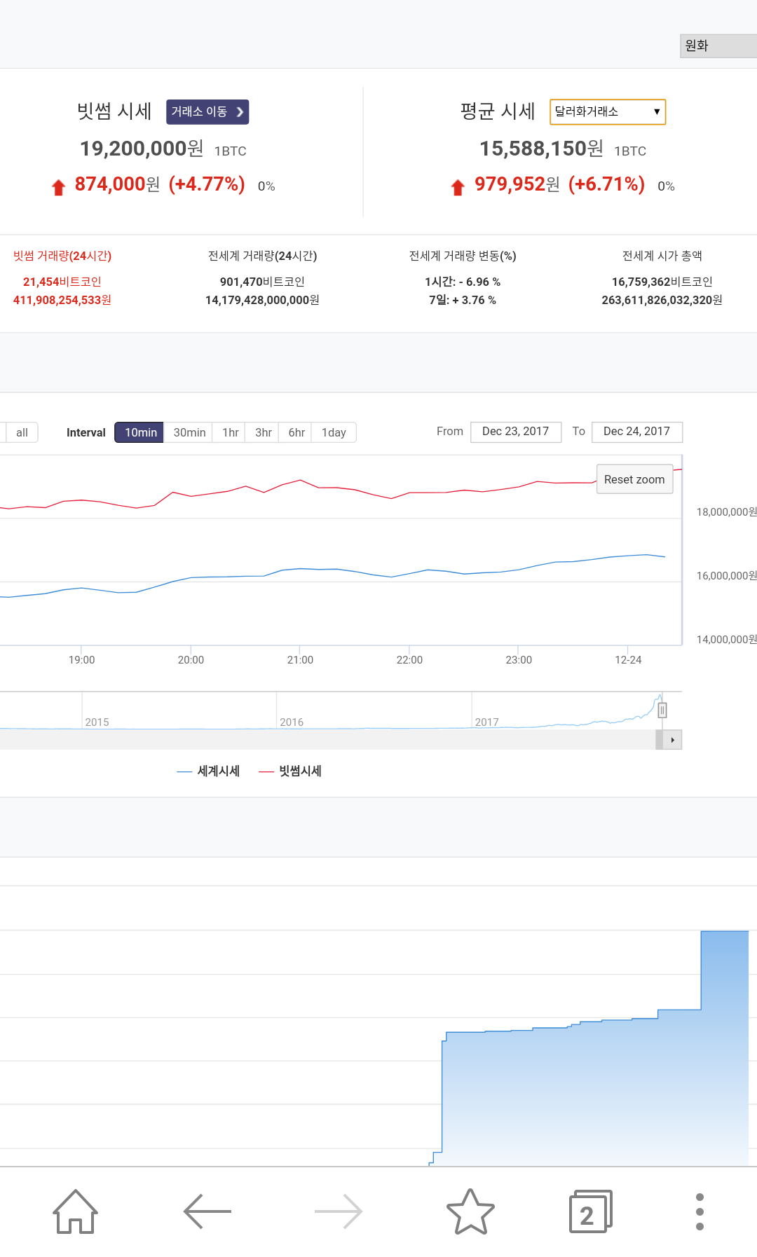 블라인드 | 암호화폐: 현 상황..