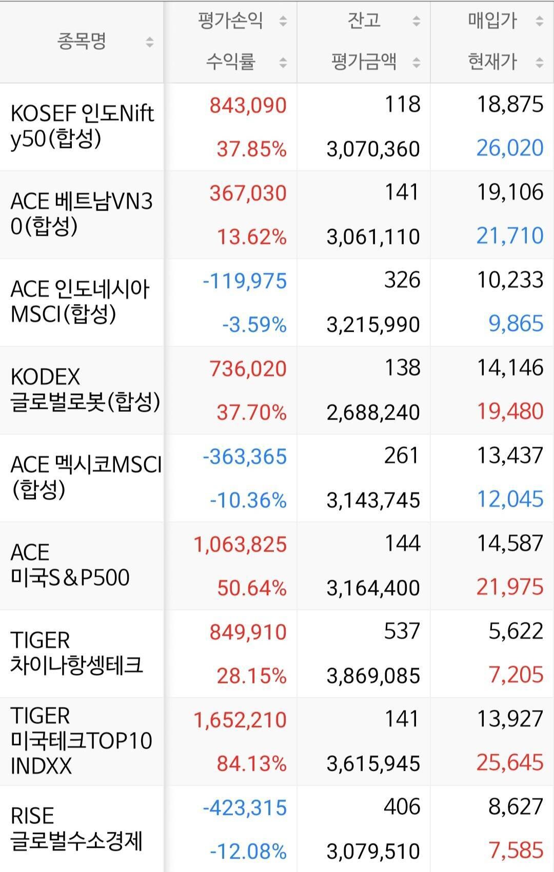 블라인드 | 주식·투자: 다이소 연금저축계좌 수익률