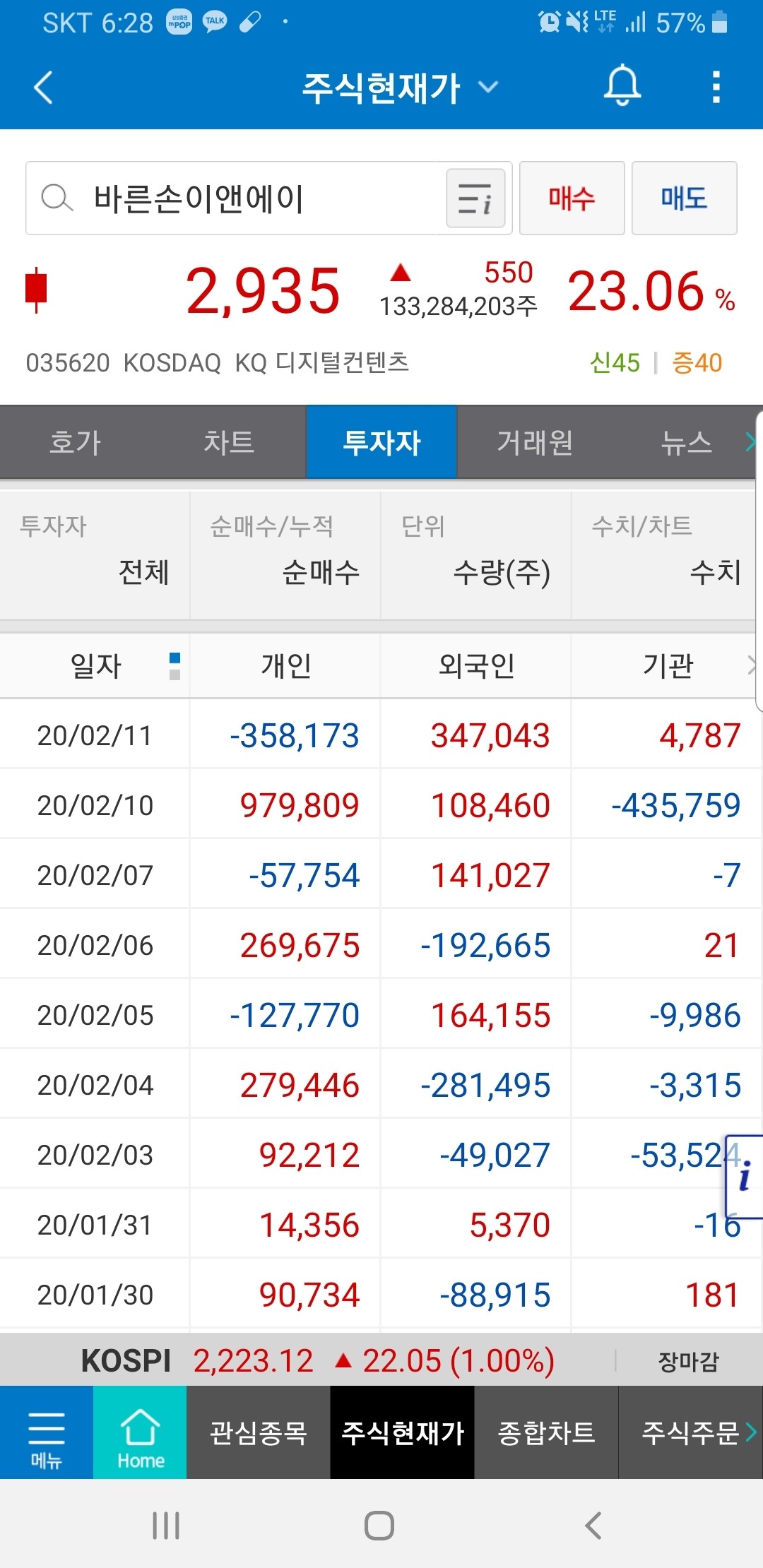 블라인드 | 주식·투자: 기생충이 오래갈것 같음