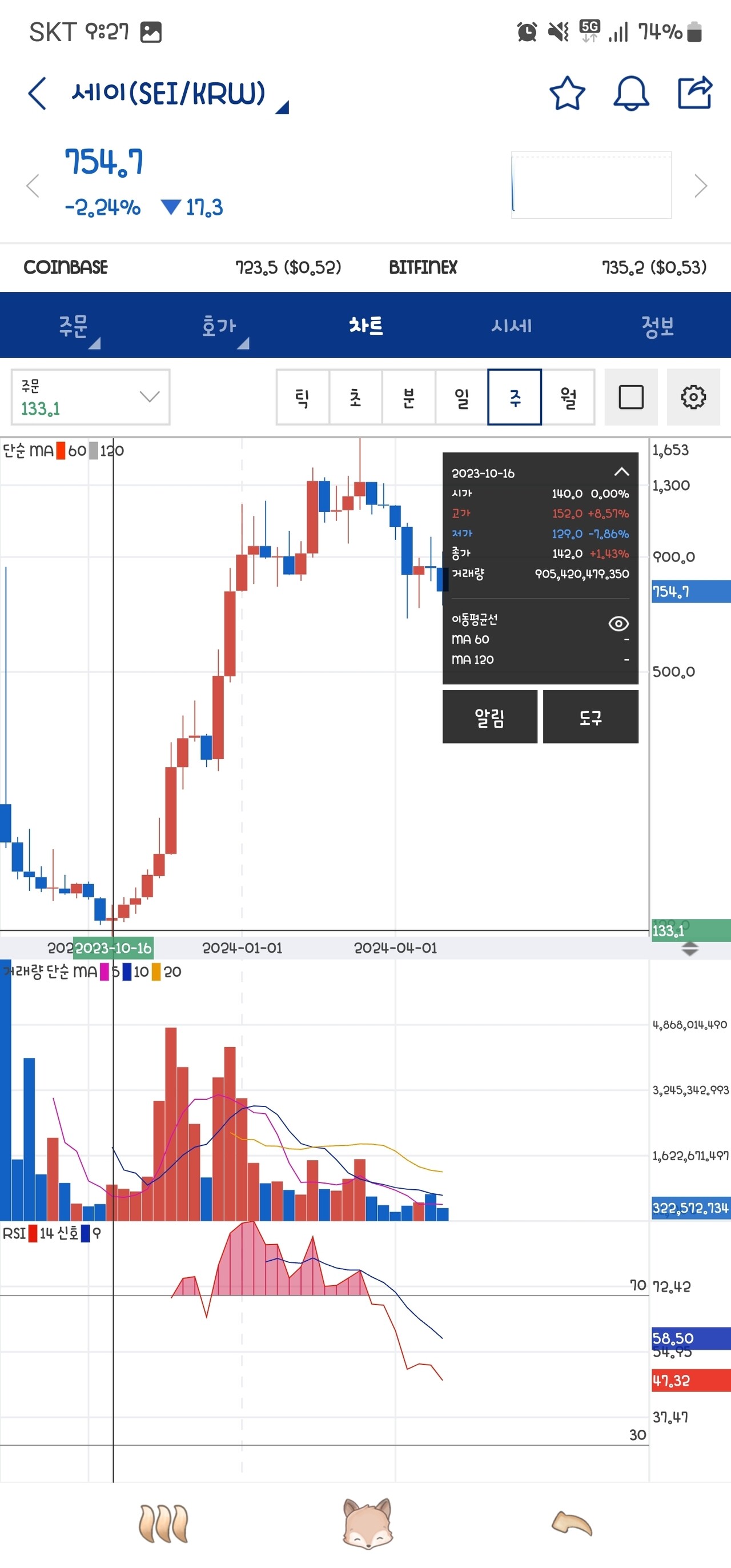 블라인드 | 암호화폐: 세이 현물 100억있던 유튜버 손절쳤네