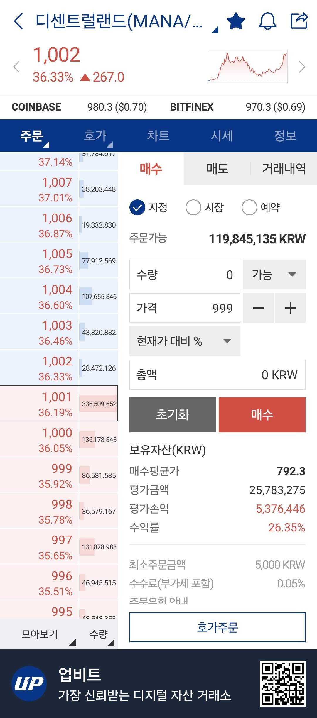 블라인드 | 암호화폐: 디센트럴랜드 1000고지 점령
