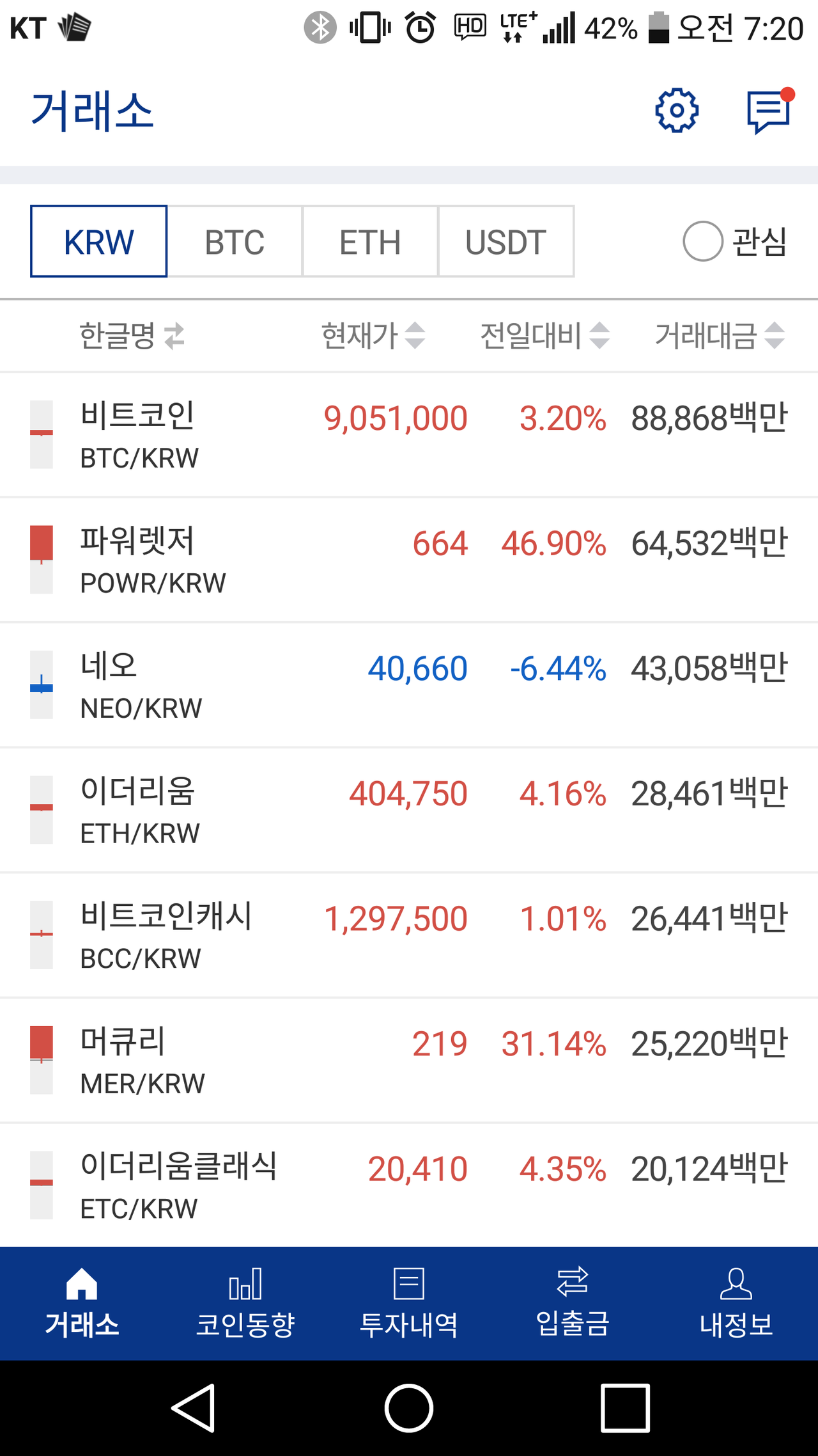 블라인드 | 주식·투자: 비트 900만 입성~!