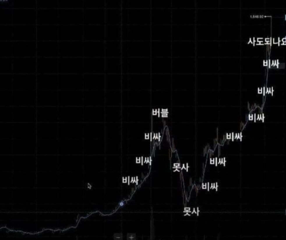 블라인드 | 암호화폐: 돈 복사 버그 터졌누