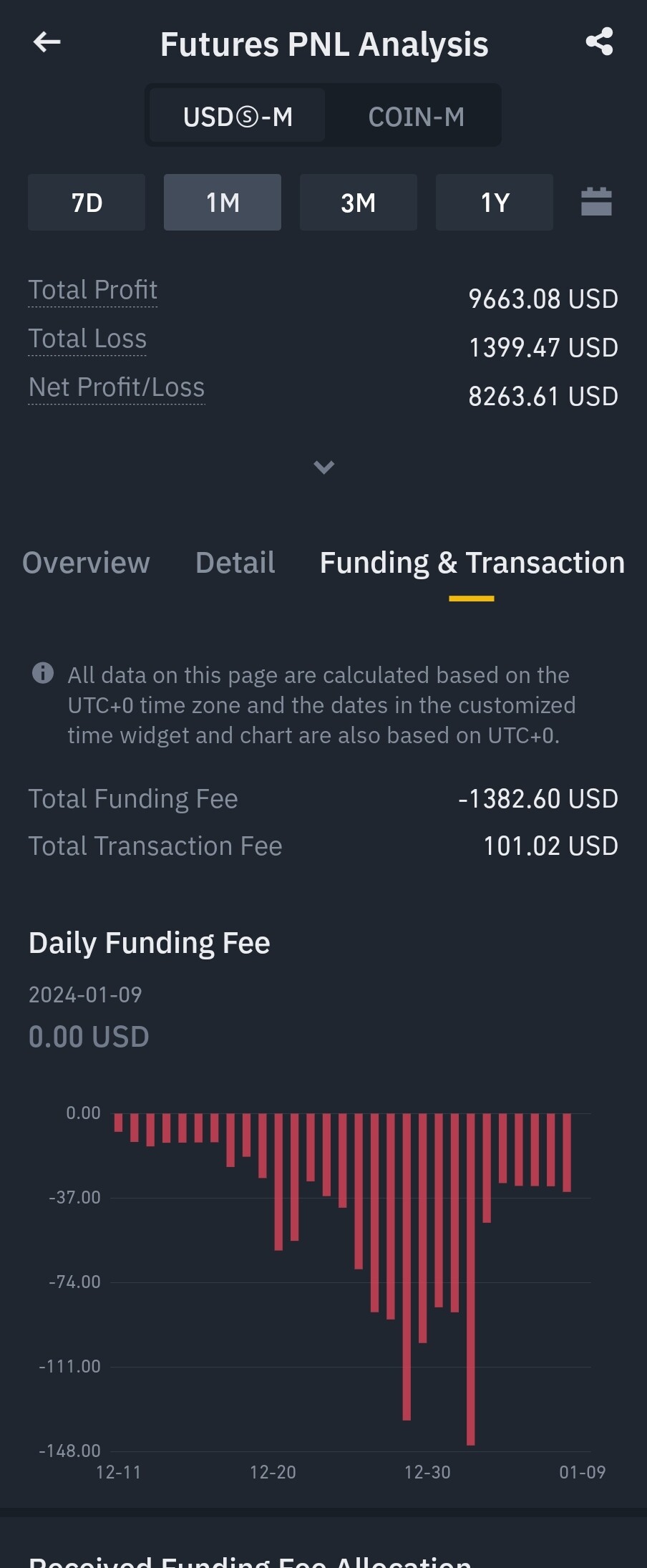 블라인드 | 암호화폐: 선물은 멘탈 싸움이다.