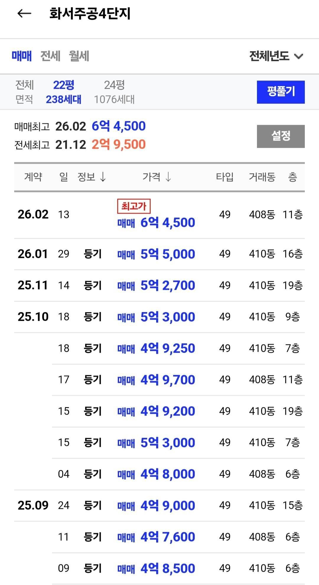 화서주공4단지 아파트 경기 수원시 실거래가 시세 8.5억
