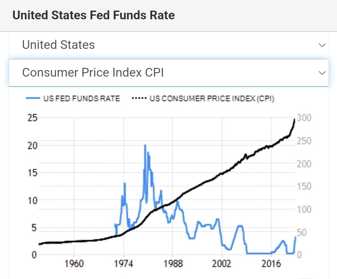 블라인드 | 부동산: 미국기준금리, 소비자물가지수, 집값, 통화량 - 매수 기회가 오고있다