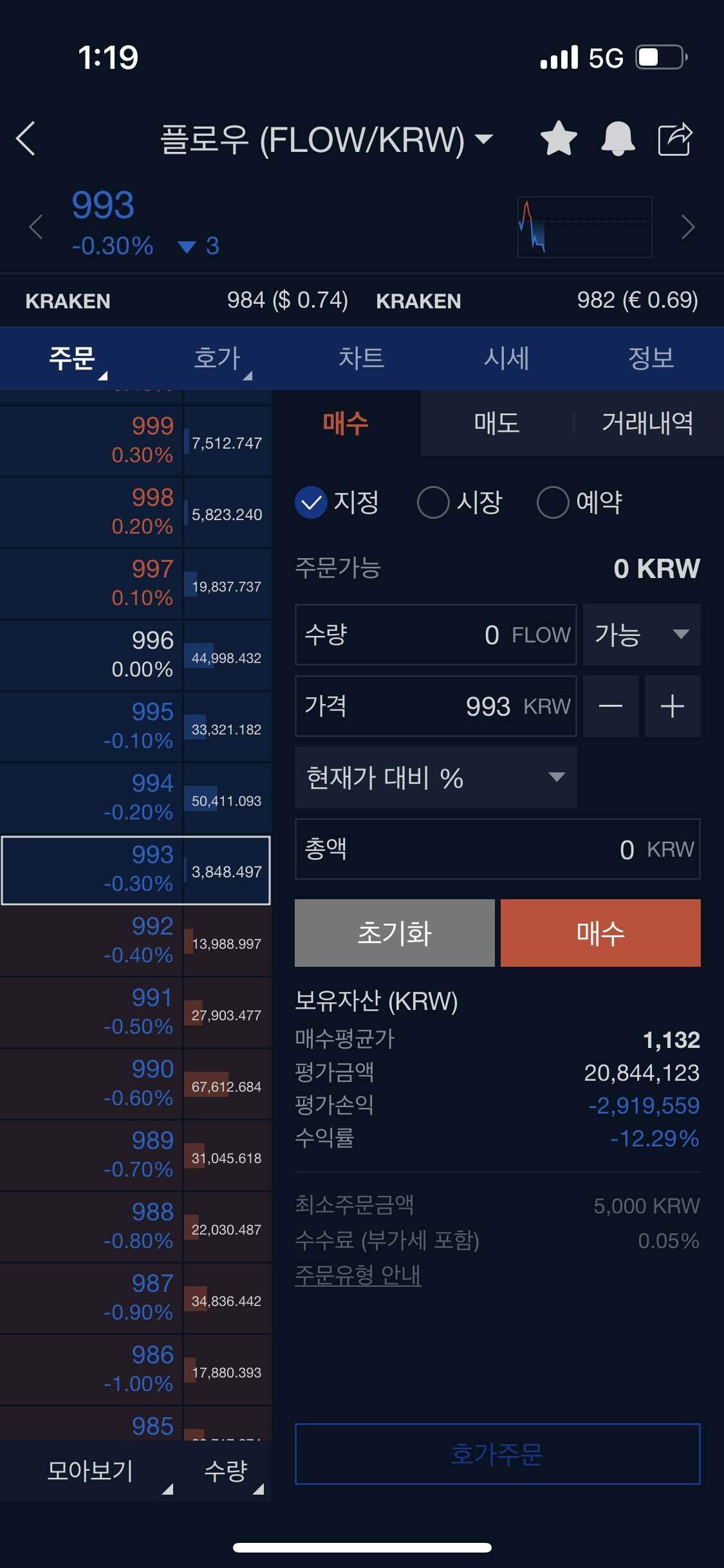 블라인드 | 암호화폐: 플로우사라