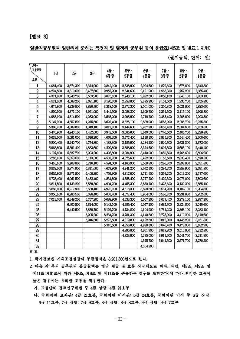 블라인드 | 회사생활: 8급 공무원 연봉 4천 중반 가능한가여?
