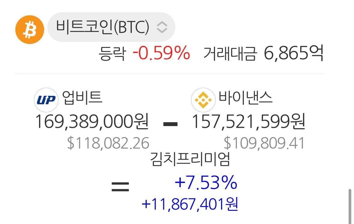 블라인드 | 암호화폐: 김프 안빠지는 이유 뭐냐고?