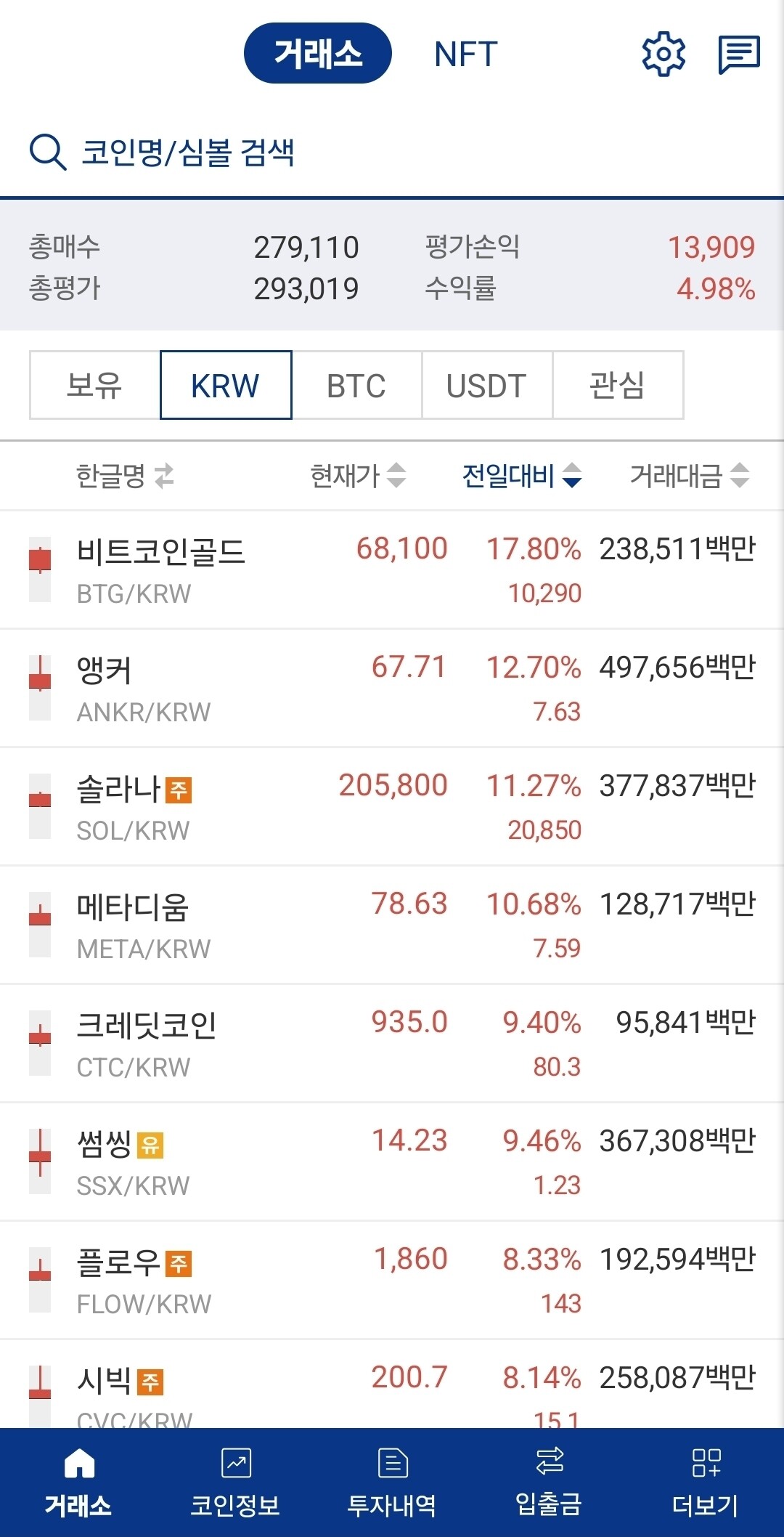 블라인드 | 암호화폐: 솔라나가 아쉽네!