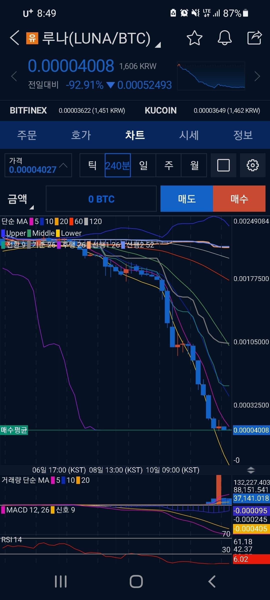 블라인드 | 암호화폐: 9시 슈팅 승부