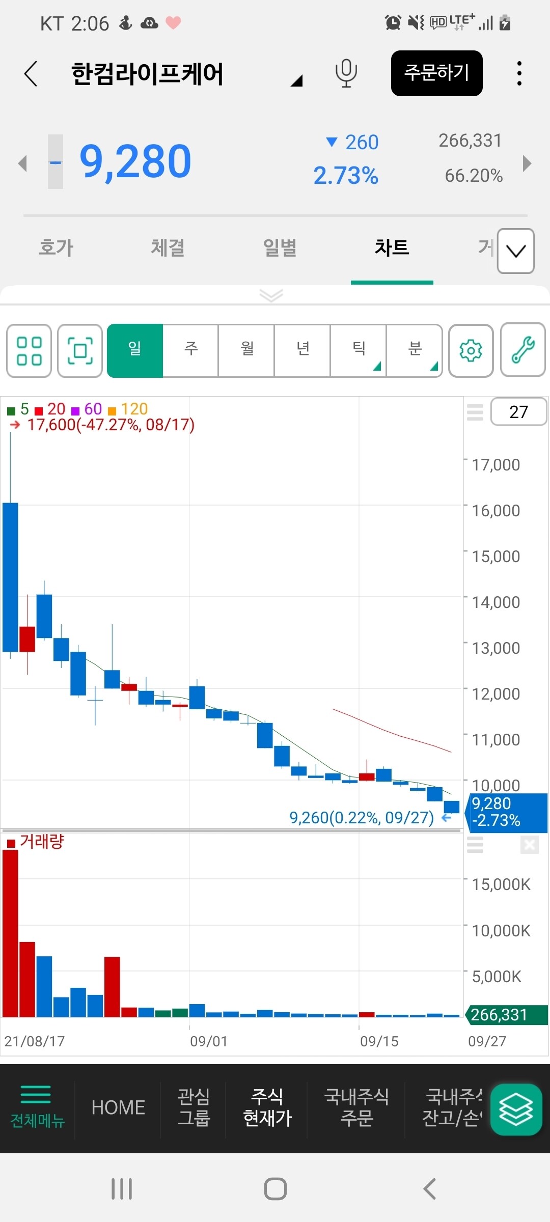 블라인드 | 주식·투자: 올해 공모주 중에서 젤 잡주