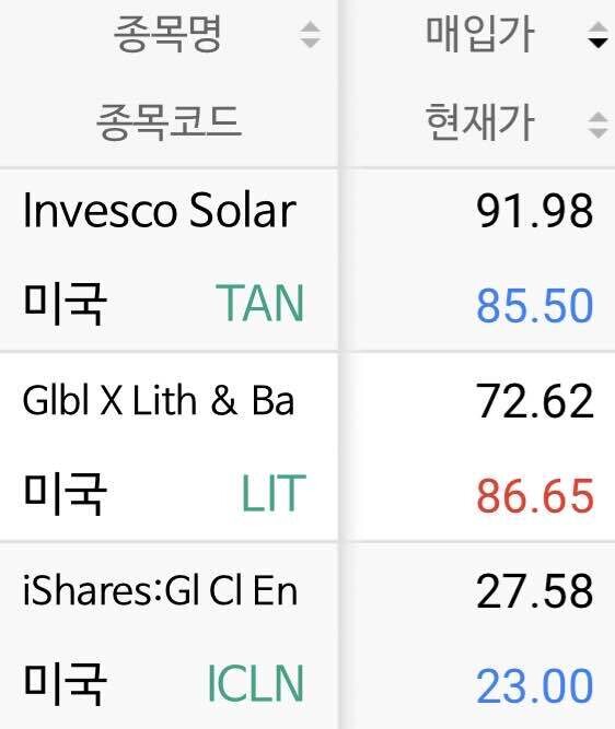 블라인드 주식·투자 etf.. tan, icln