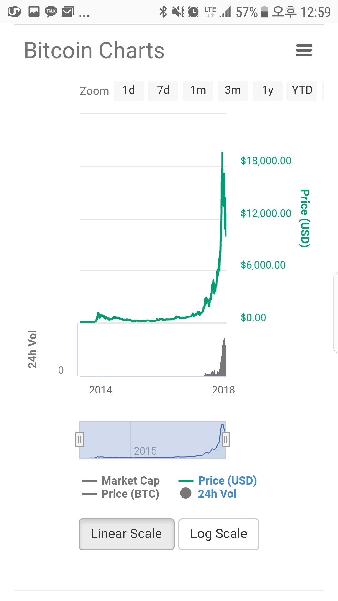 블라인드 | 암호화폐: 아직도 정신못차리고있는 코인충들을 위하여