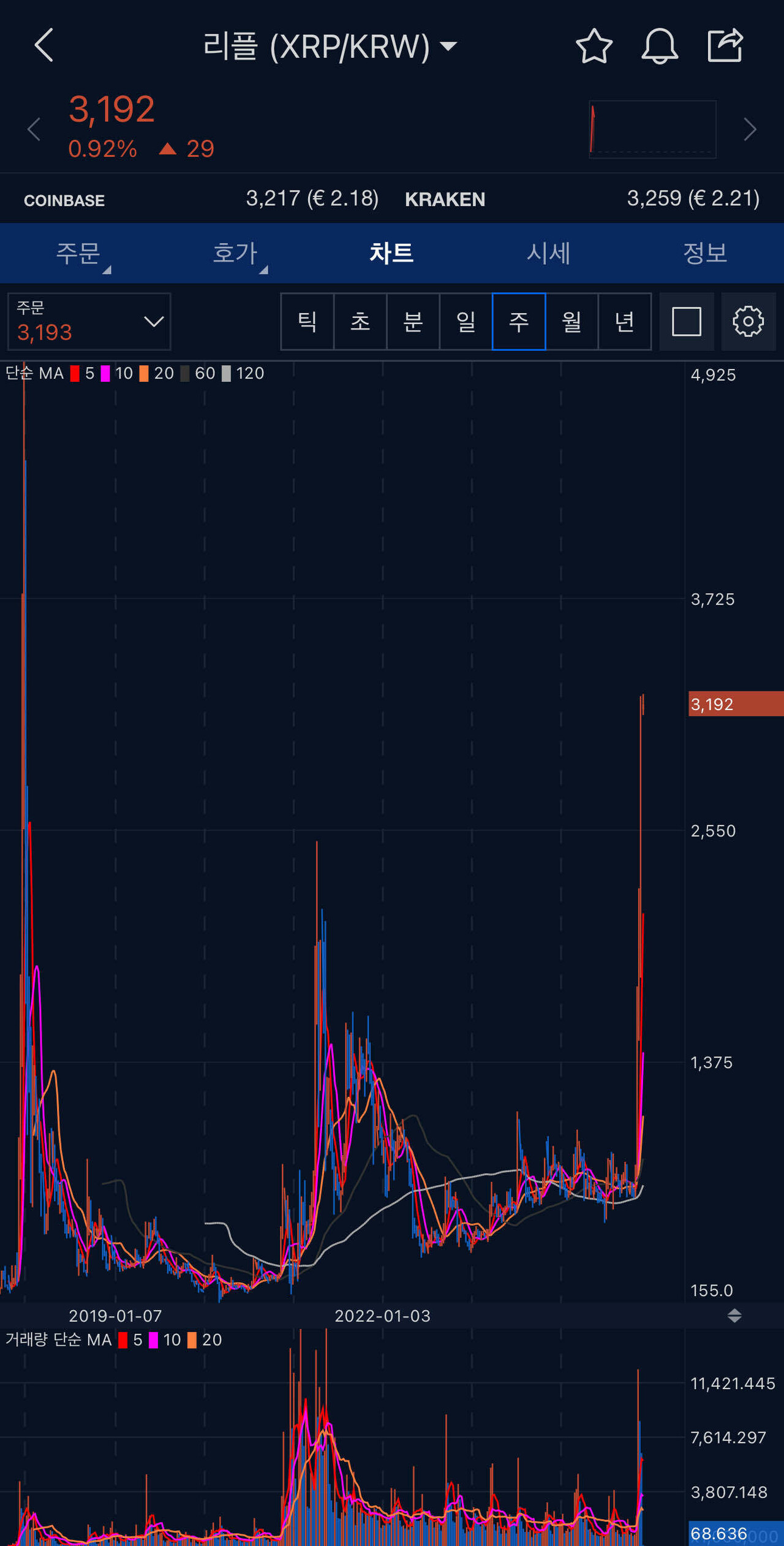 블라인드 | 암호화폐: 리플 전고점을 향해?!