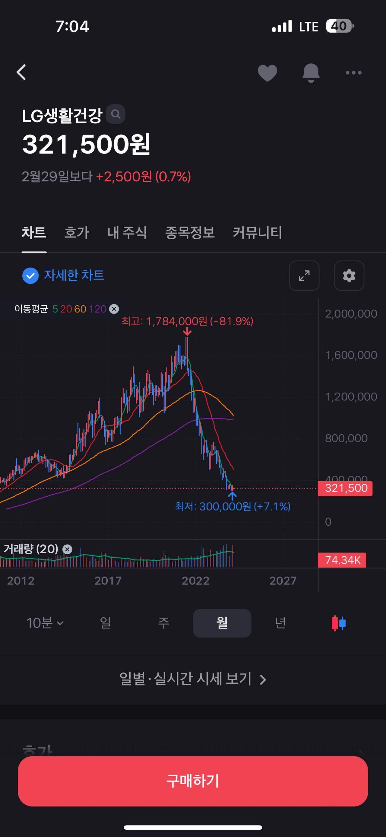 블라인드 | 주식·투자: 엘지붙은건 사지마세요