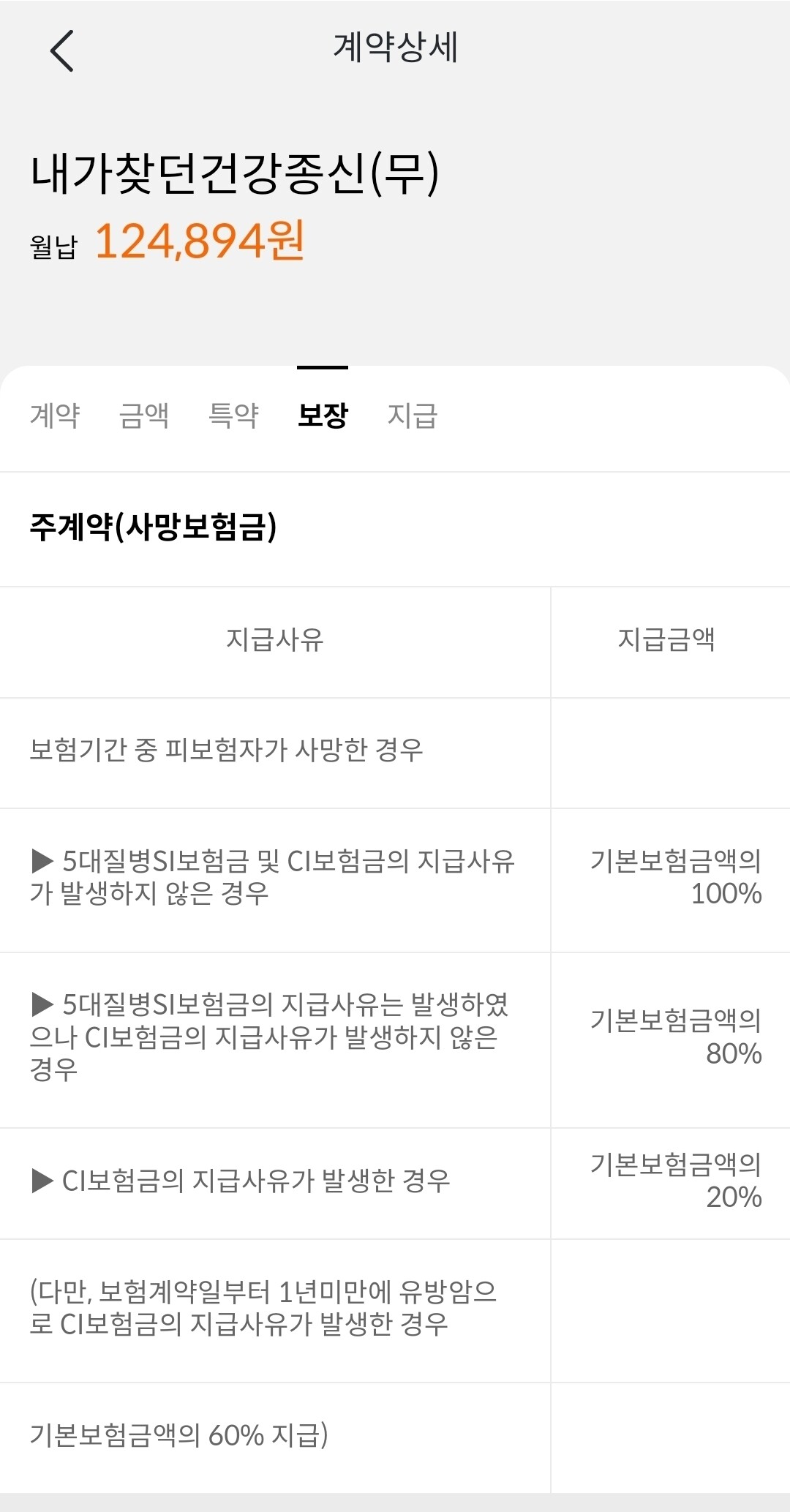 CI보험 해지에 대한 고객님의 고민을 완벽하게 해결해 드립니다.