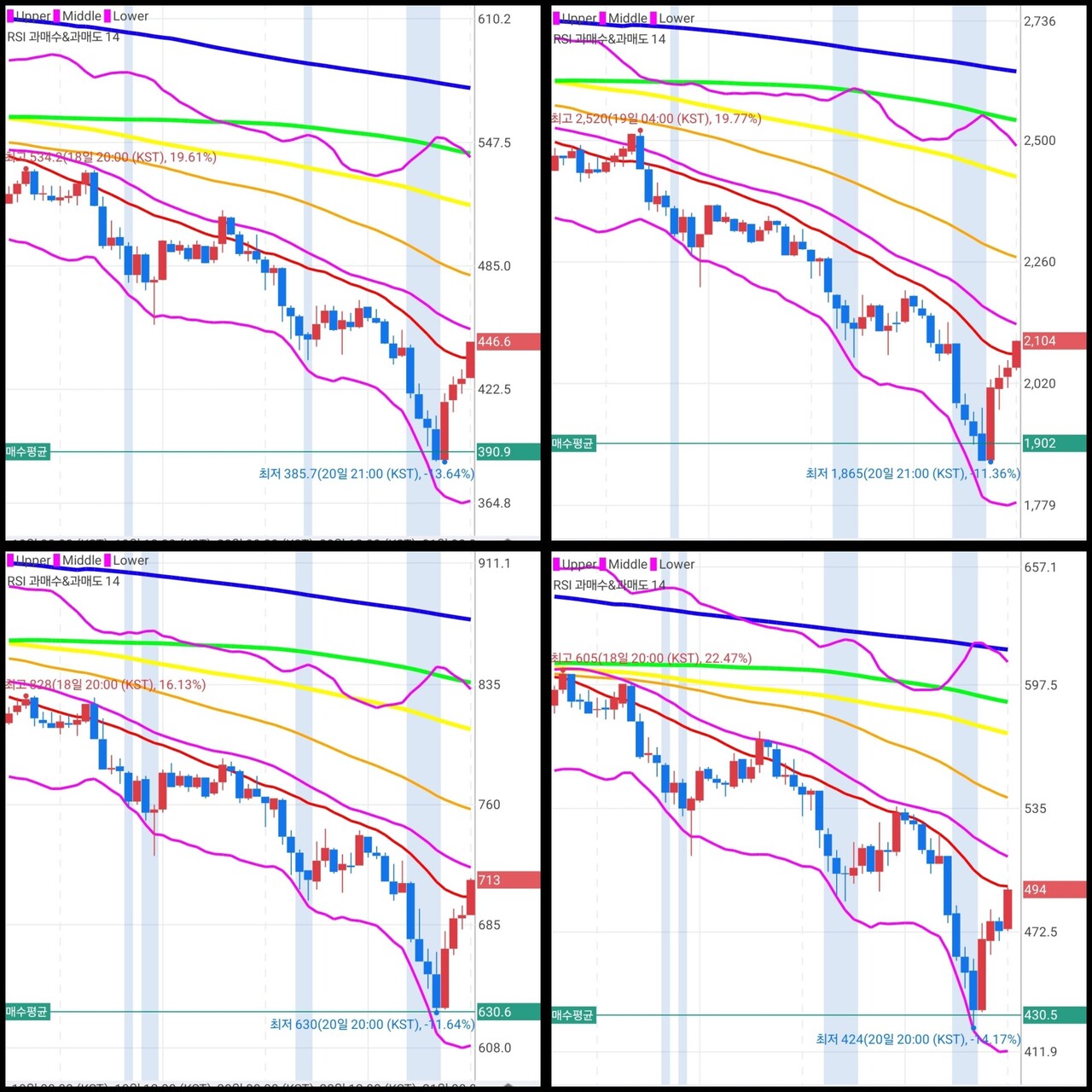 블라인드 | 암호화폐: 타점공개