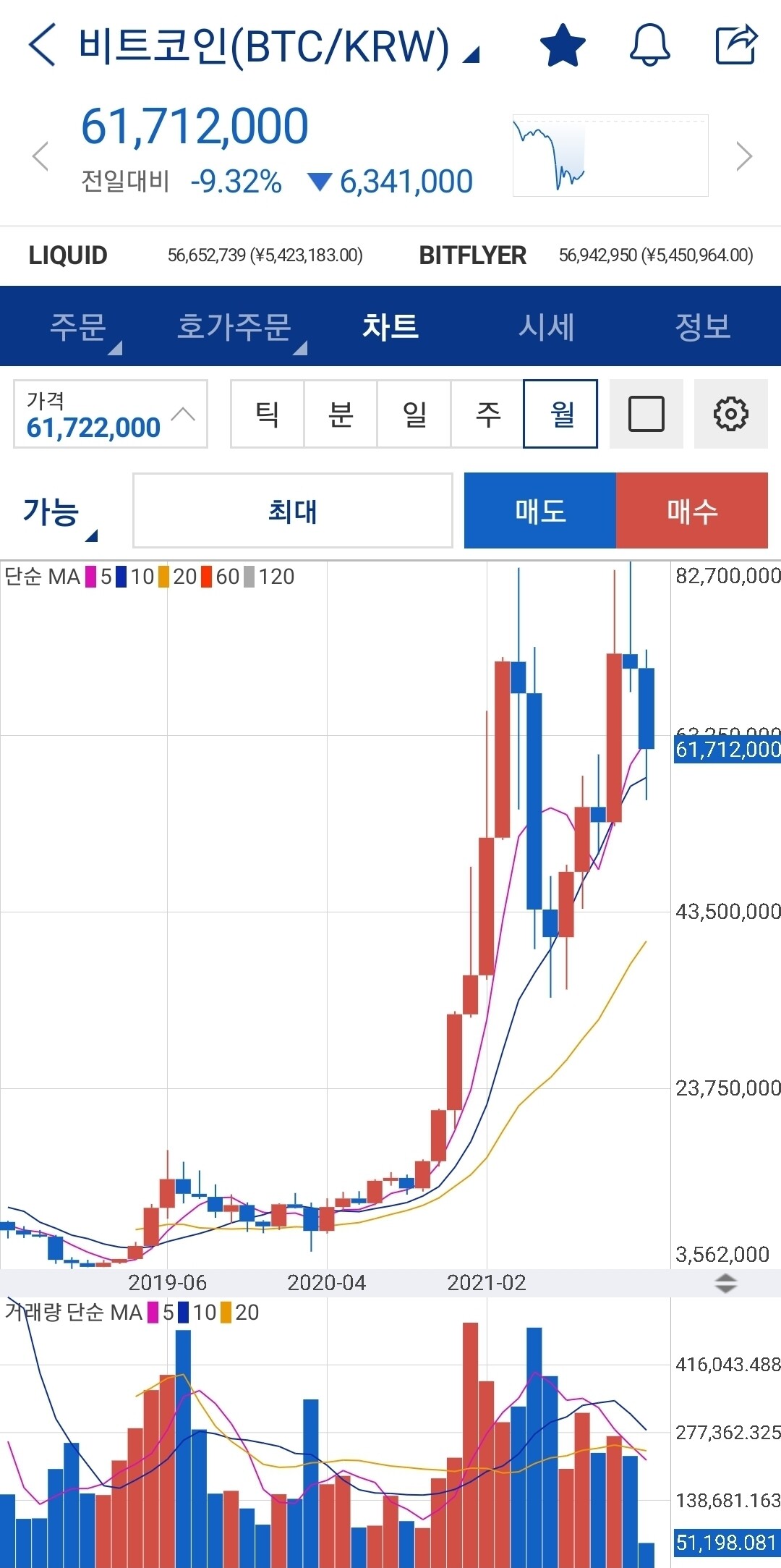 블라인드 | 암호화폐: 갓이먼 킹스키