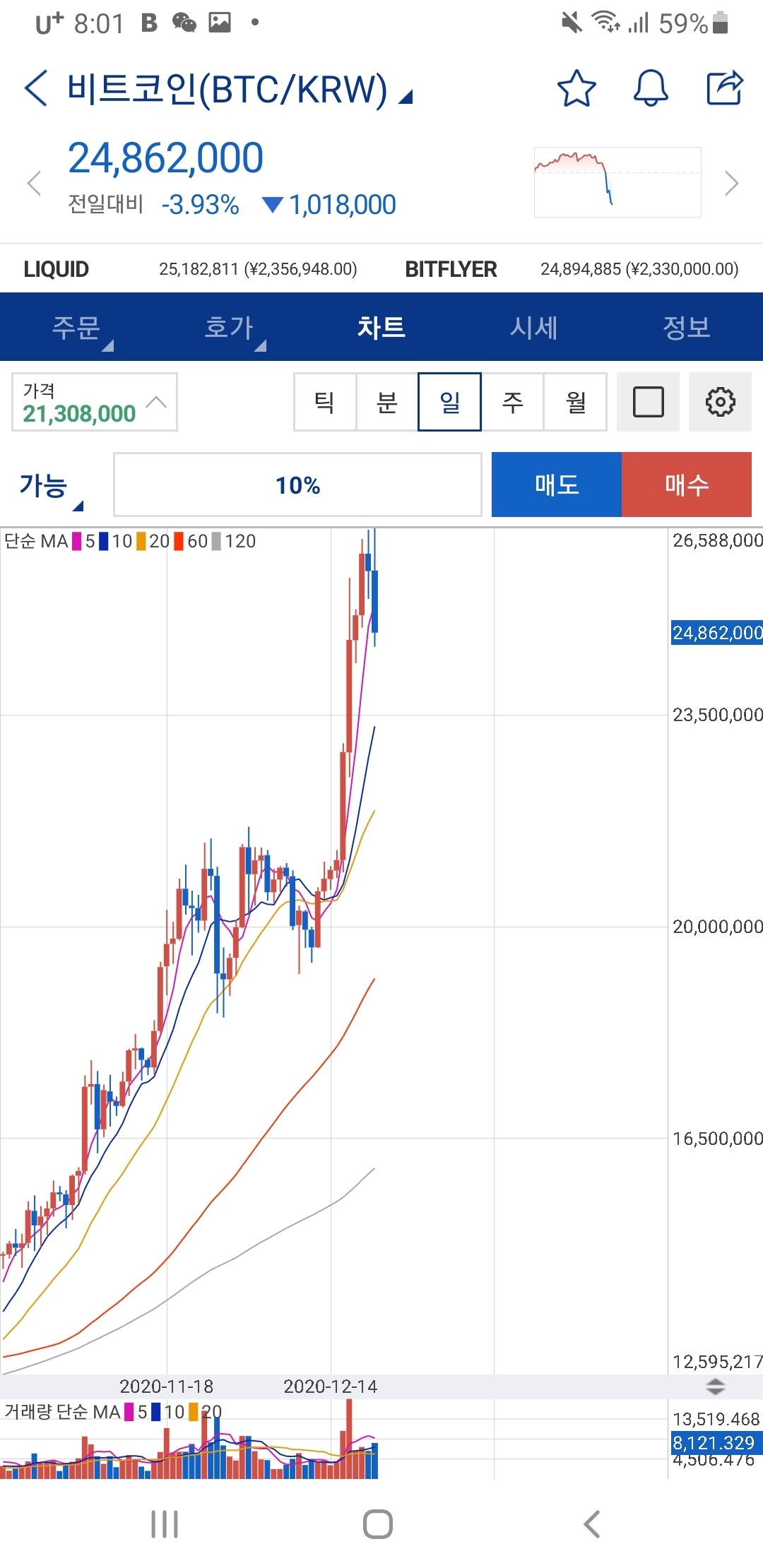 블라인드 | 암호화폐: 비트코인 현재 폭락 설명해준다