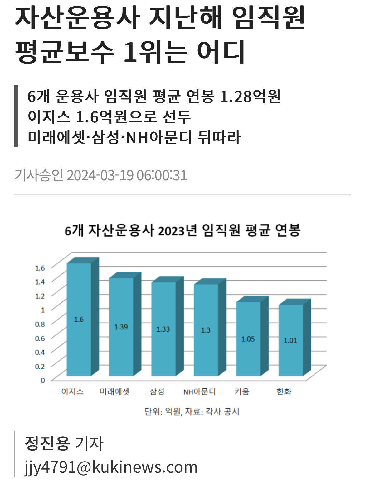 블라인드 | 부동산: 형들... 자산운용(부동산) AUM 2.5조면 어느정도임?