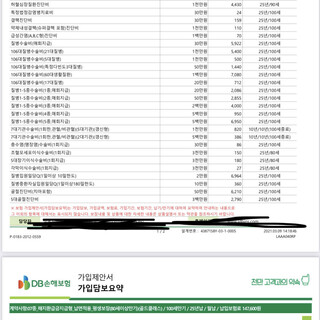 3월 남성 성인보험은 db손해보험 하나로는 부족합니다(25세 남성DB조합) 어린이보험추천 9