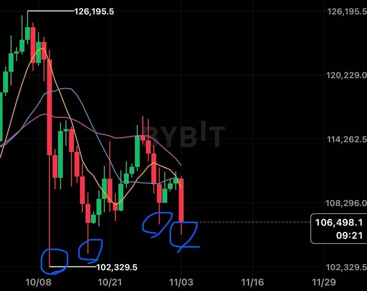블라인드 | 암호화폐: 우리 상식적으로 생각하자
