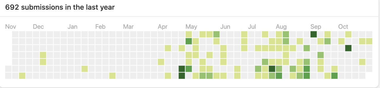 Google L5, Netflix & Twitter offers | AMA